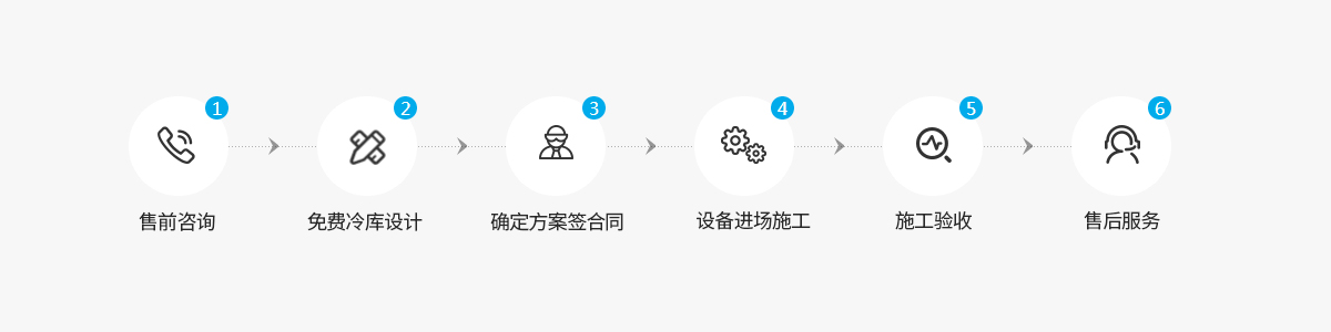 冷庫(kù)定制流程